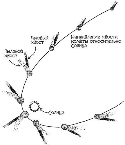 Астрономия для "чайников" - i_030.jpg