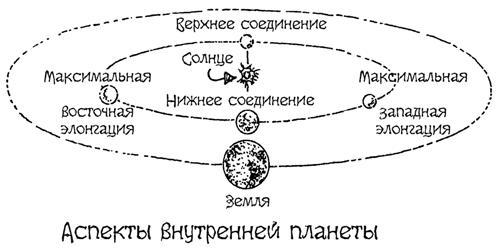 Астрономия для "чайников" - i_040.jpg