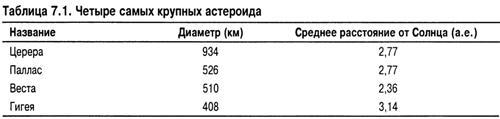 Астрономия для "чайников" - i_043.jpg