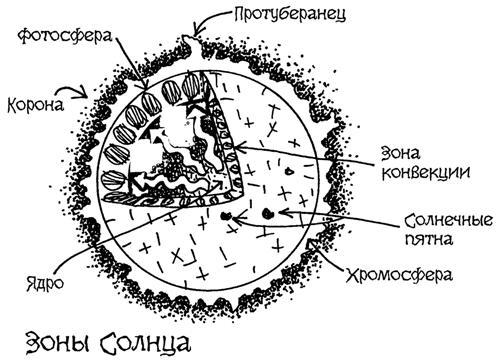 Астрономия для "чайников" - i_050.jpg