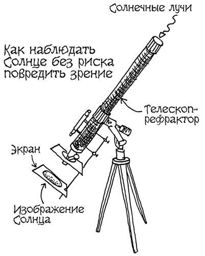 Астрономия для "чайников" - i_052.jpg