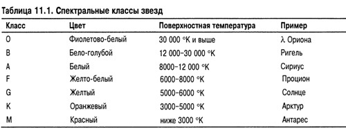 Астрономия для "чайников" - i_059.jpg