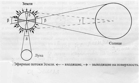 Эфир и его взаимодействия с веществом (СИ) - _0.jpg