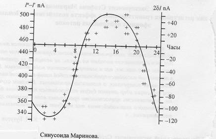 Эфир и его взаимодействия с веществом (СИ) - _1.jpg