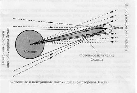 Эфир и его взаимодействия с веществом (СИ) - _2.jpg
