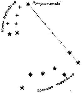 Ориентирование на местности без карты - _03.jpg