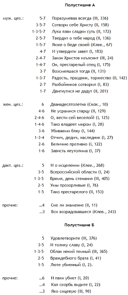 Избранные статьи - _004.png