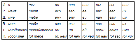 Русский язык: краткий теоретический курс - i_17.png