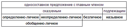 Русский язык: краткий теоретический курс - i_22.png