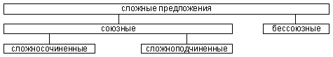 Русский язык: краткий теоретический курс - i_27.png