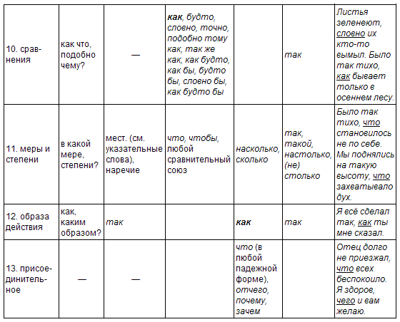 Русский язык: краткий теоретический курс - i_30.png