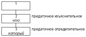Русский язык: краткий теоретический курс - i_45.png