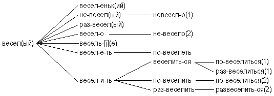 Русский язык: краткий теоретический курс - i_54.png