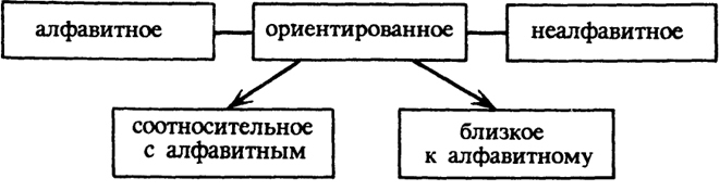 Современный русский язык. Графика и орфография - i_045.jpg
