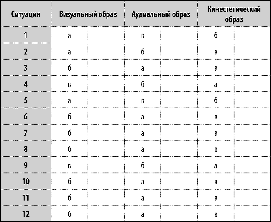 50 упражнений, чтобы изучить язык жестов - i_007.png