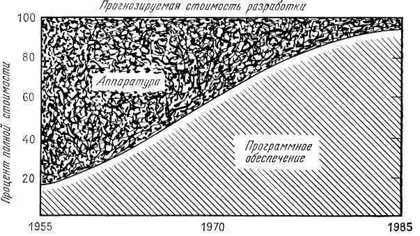 Программное обеспечение и его разработка - i_002.jpg