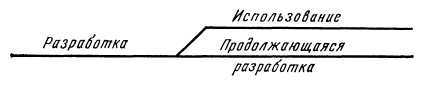 Программное обеспечение и его разработка - i_020.jpg