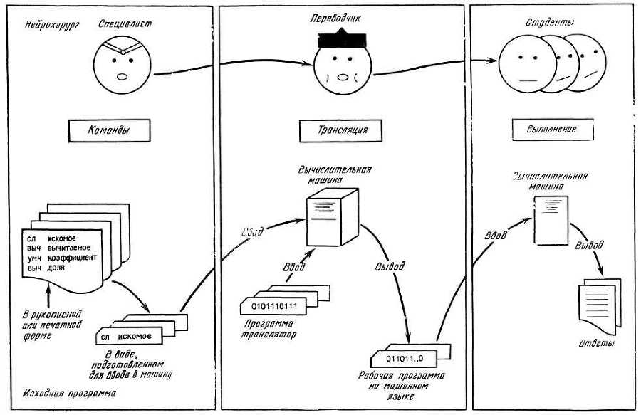 Программное обеспечение и его разработка - i_065.jpg