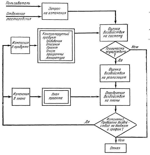 Программное обеспечение и его разработка - i_111.jpg