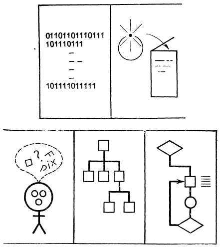 Программное обеспечение и его разработка - i_115.jpg