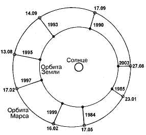 Рассказы о математике с примерами на языках Python и C (СИ) - img_30.png