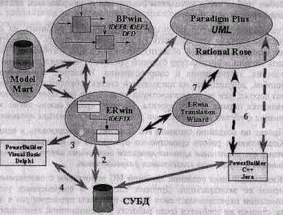 BPwin и Erwin. CASE-средства для разработки информационных систем - img_1.jpeg