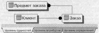 BPwin и Erwin. CASE-средства для разработки информационных систем - img_103.jpeg