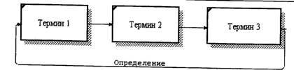 BPwin и Erwin. CASE-средства для разработки информационных систем - img_114.jpeg