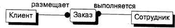 BPwin и Erwin. CASE-средства для разработки информационных систем - img_116.jpeg