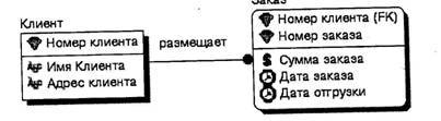 BPwin и Erwin. CASE-средства для разработки информационных систем - img_117.jpeg