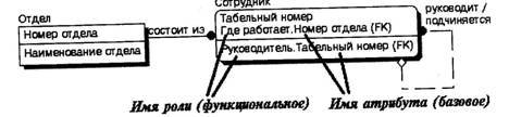 BPwin и Erwin. CASE-средства для разработки информационных систем - img_125.jpeg