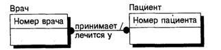 BPwin и Erwin. CASE-средства для разработки информационных систем - img_131.jpeg
