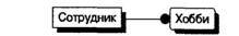BPwin и Erwin. CASE-средства для разработки информационных систем - img_135.jpeg
