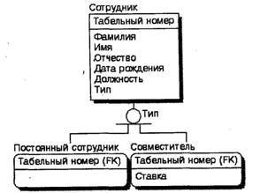 BPwin и Erwin. CASE-средства для разработки информационных систем - img_136.jpeg