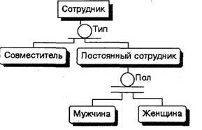 BPwin и Erwin. CASE-средства для разработки информационных систем - img_140.jpeg