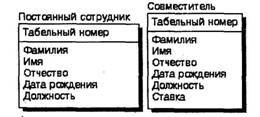 BPwin и Erwin. CASE-средства для разработки информационных систем - img_143.jpeg