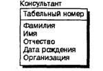 BPwin и Erwin. CASE-средства для разработки информационных систем - img_144.jpeg