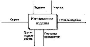 BPwin и Erwin. CASE-средства для разработки информационных систем - img_16.jpeg