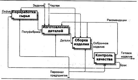 BPwin и Erwin. CASE-средства для разработки информационных систем - img_18.jpeg