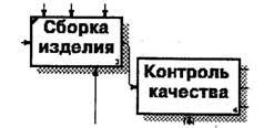 BPwin и Erwin. CASE-средства для разработки информационных систем - img_19.jpeg