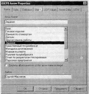 BPwin и Erwin. CASE-средства для разработки информационных систем - img_22.jpeg