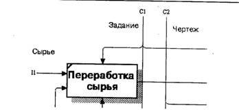 BPwin и Erwin. CASE-средства для разработки информационных систем - img_23.jpeg