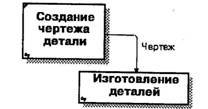 BPwin и Erwin. CASE-средства для разработки информационных систем - img_27.jpeg