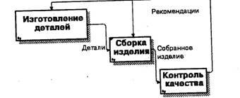 BPwin и Erwin. CASE-средства для разработки информационных систем - img_29.jpeg