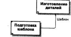 BPwin и Erwin. CASE-средства для разработки информационных систем - img_30.jpeg