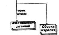 BPwin и Erwin. CASE-средства для разработки информационных систем - img_33.jpeg