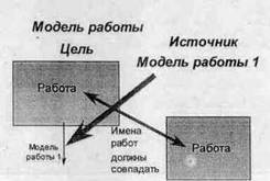 BPwin и Erwin. CASE-средства для разработки информационных систем - img_43.jpeg