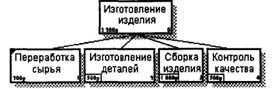 BPwin и Erwin. CASE-средства для разработки информационных систем - img_57.jpeg