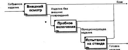 BPwin и Erwin. CASE-средства для разработки информационных систем - img_58.jpeg