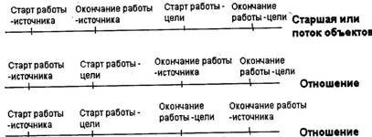 BPwin и Erwin. CASE-средства для разработки информационных систем - img_66.jpeg